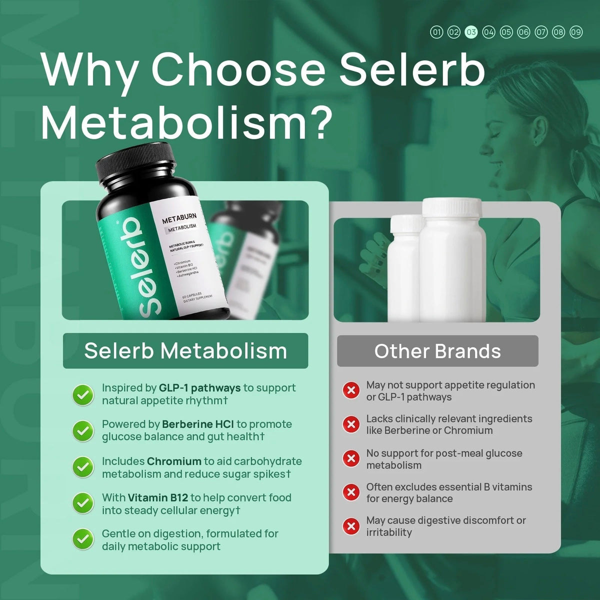 GLP-1 Metabolism Supplement,Supports Metabolic Function & Gently Activates Daily Metabolic Rhythm,60 Capsules